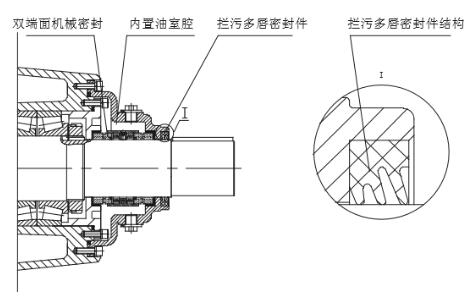 內(nèi)外組合式動密封結(jié)構(gòu)